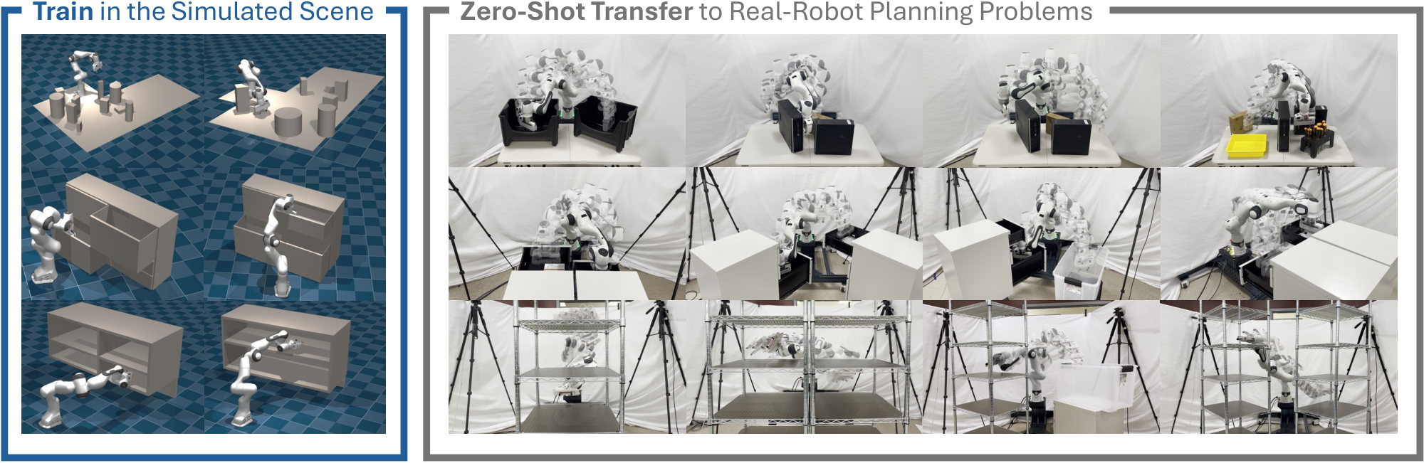 NeurRAFT trained in simulation and transferred zero-shot to a physical Franka manipulator.